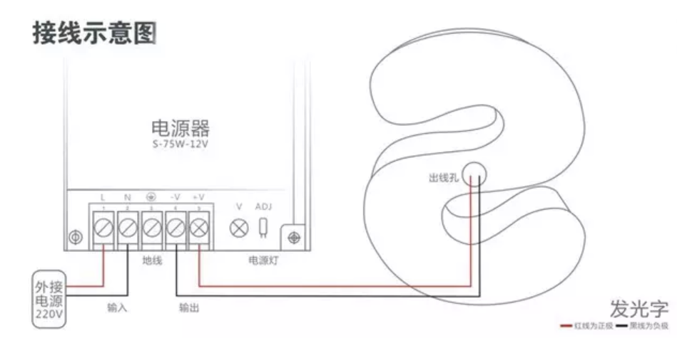 樹脂發(fā)光字接線示意圖